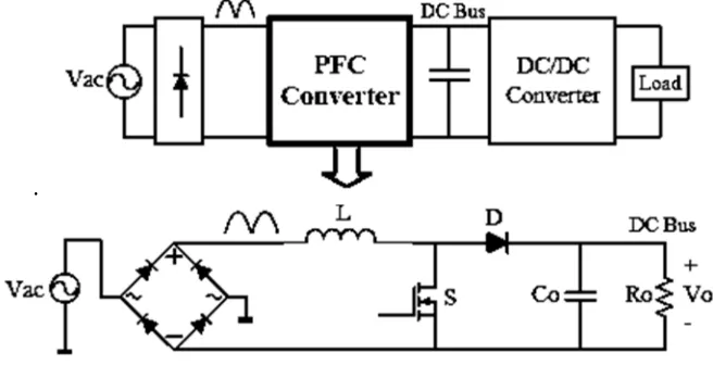 Figure 1: PFC converter 
