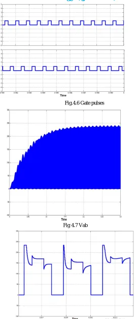 Fig.4.6 Gate pulses 