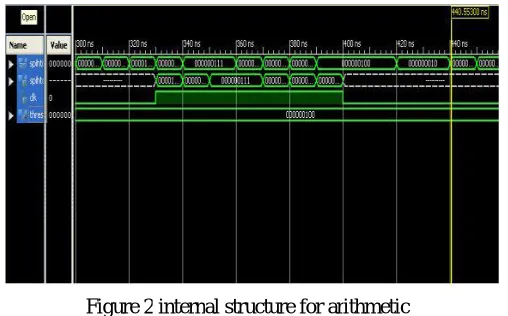 Figure 2 internal structure for arithmetic coder 