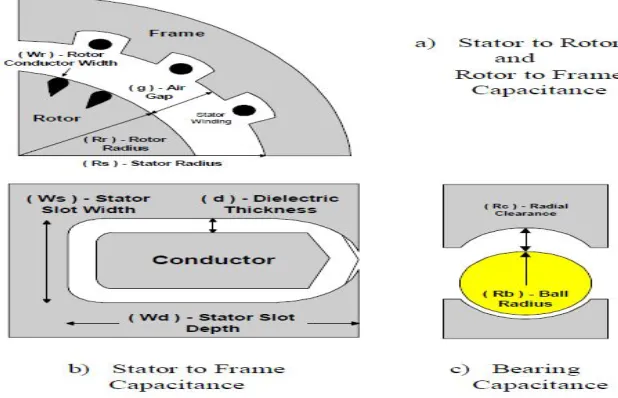 Fig 1. Capacitance System Models. 
