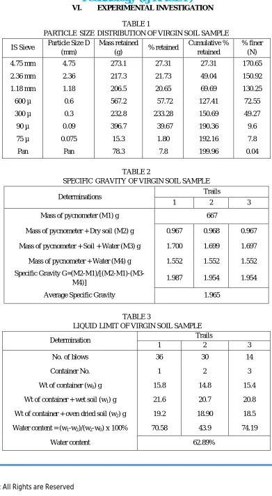 TABLE 1 PARTICLE SIZE DISTRIBUTION OF VIRGIN SOIL SAMPLE