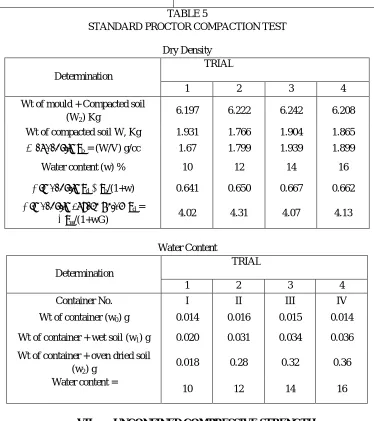 TABLE 4 PLASTIC LIMIT OF VIRGIN SOIL SAMPLE 