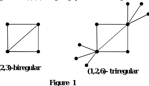 Figure  1  d(u,v) in G between two vertices u and v is the length of a shortest u-v path in G