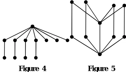 Figure  2   H of the graph G and H is the graph obtained from G    H by joining every vertex of G to each vertex of H by means 