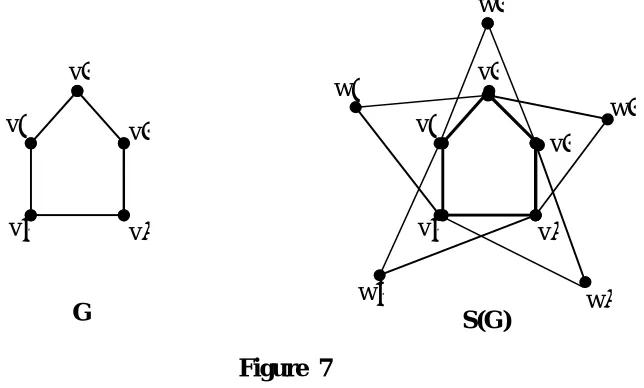 Figure 7. w₁ 