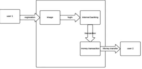 Fig 1 System architecture for Existing system  