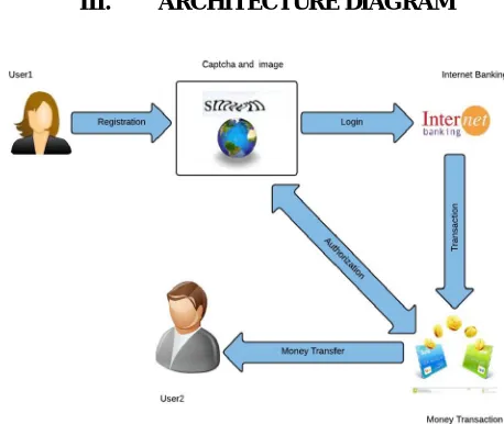 Fig 2 System Architecture for proposed system 