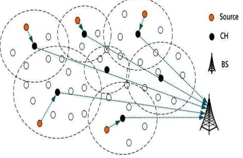 Fig. 1  Network model of a WSN 