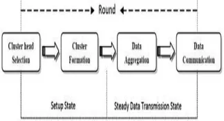 Fig. 4:  Attack Scenario against IF Algorithm 