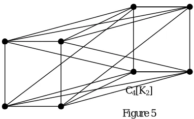 Figure 4 Theorem 2.8 For any two regular graphs G and H, G[H] is a k – pds graph. 