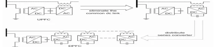 Figure 1. Schematic representation of the UPFC  