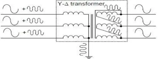 Fig. Active power exchange between DPFC converters  