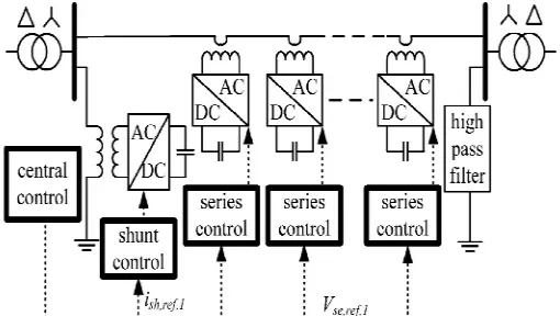 Fig .DPFC control block diagram. 