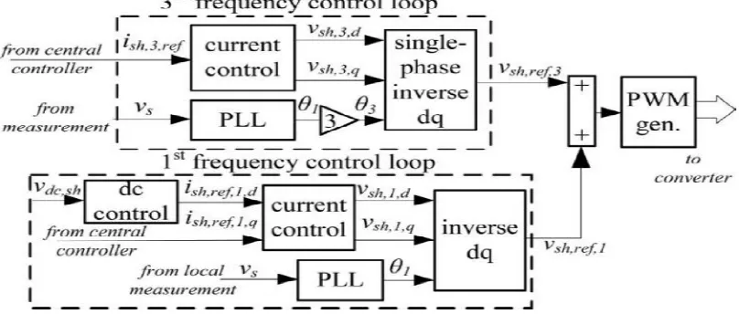 Fig Block diagram of the series converter control. 