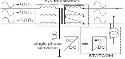Fig .DPFC shunt converter configuration 