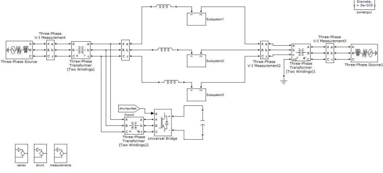 Fig .Matlab/Simulink model of distributed power flow controller 