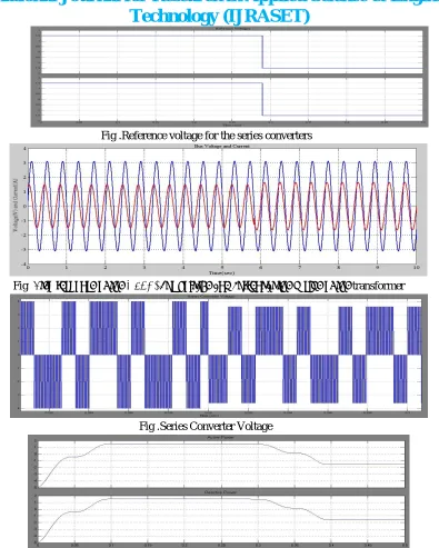 Fig .Reference voltage for the series converters  