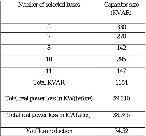 Table 1. Results of 13 bus system 