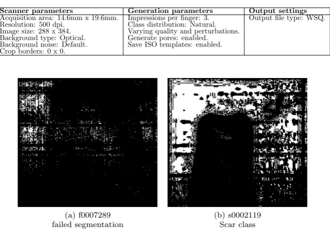 Table 2: Parameter speciﬁcation for SFinGe