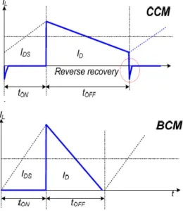 Fig. 3 Wave forms for different modes of boost converter 
