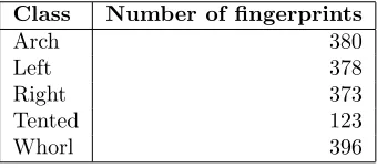 Table 5: Class distribution of NIST-DB4 after removing the ﬁngerprints withtwo labels.