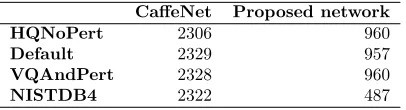 Table 10: Runtime (in seconds) of the feature extractors and the classiﬁers