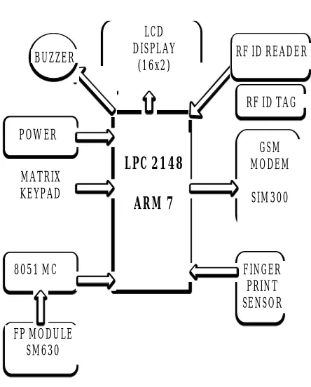 Fig. 1  Components of the system 