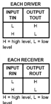 Table. 1. RS232 Communication 