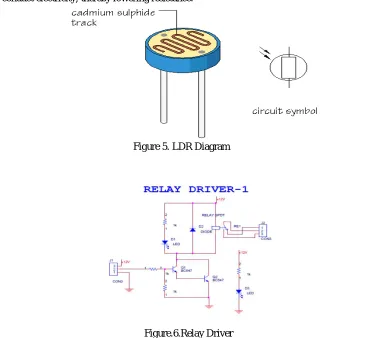 Figure 5. LDR Diagram 