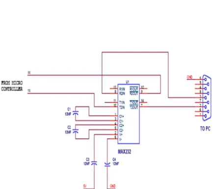 Figure 9.Rain Sensor 