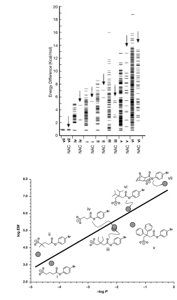 Figure 1.12: �