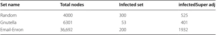 Table 1 Dataset information