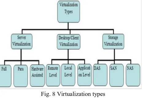 Fig. 7 ZIVM Architecture Although virtualization has become a new technological requirement that offers significant advantages[5], its increased usage has 