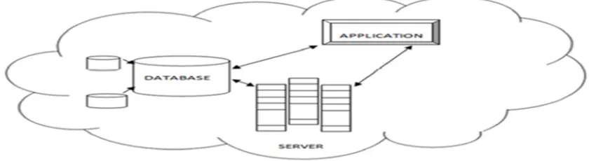 Figure 1.Overview of Cloud Computing 