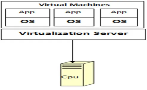Figure 3. Overview of Virtual Machine Migration  