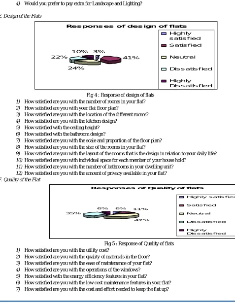 Fig 4 : Response of design of flats How satisfied are you with the number of rooms in your flat? 