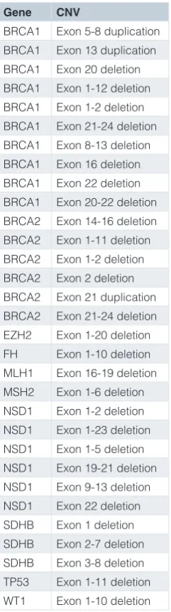 Table 1. Exon CNVs in the evaluation set. A total of 31 known 