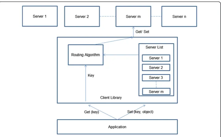 Figure 6 Many-Core, Key-Value Store, Source: Mateusz Berezecki, Facebook, and ILEPro64.