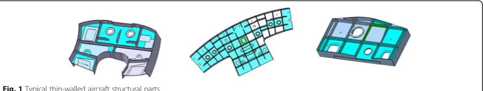 Fig. 1 Typical thin-walled aircraft structural parts
