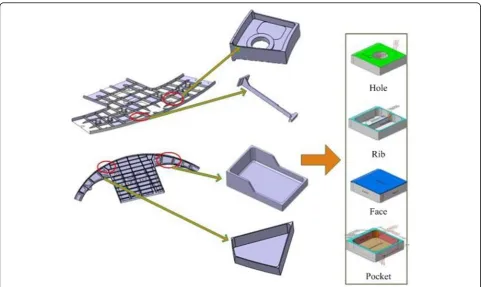 Fig. 2 Basic idea of the proposed method