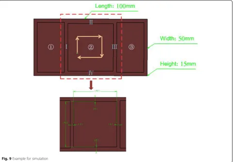 Table. 1 Basic information of the part