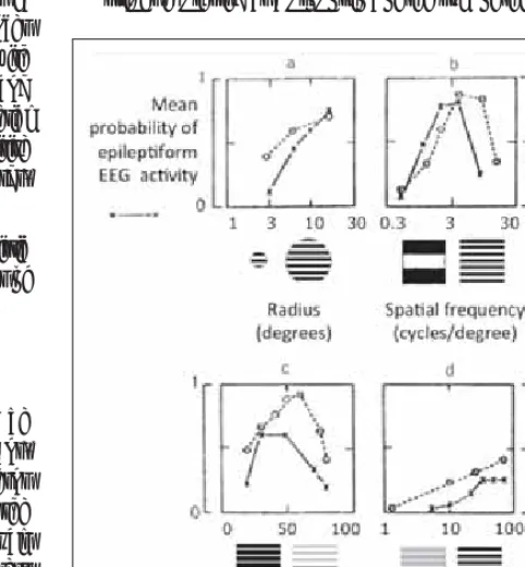 Figure 3. Spatial parameters of patterns that evoke perceptual distortion in normal observers (broken lines) and paroxysmal electroencephalographic activity in patients with photosensitive epilepsy (solid lines)