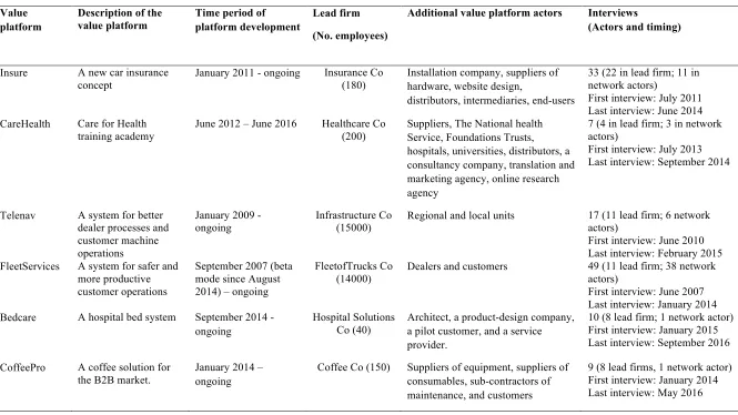 Table 3: Details of the cases  