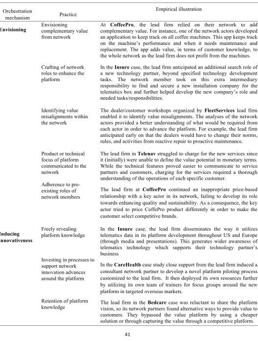 Table 4: Indicative evidence of network orchestration practices for value platform development 