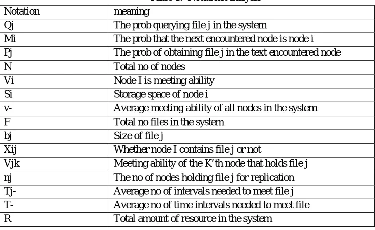 Table 1:  Notation Analysis 