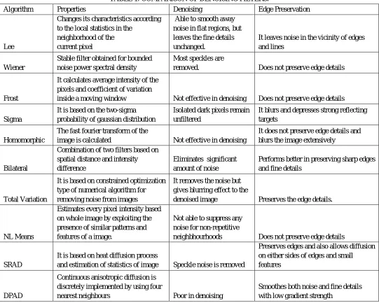 TABLE 1: COMPARISON OF DENOISING FILTERS. 