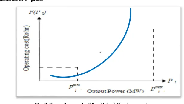 Fig 2 Operating cost of fossil fuel fired generator 