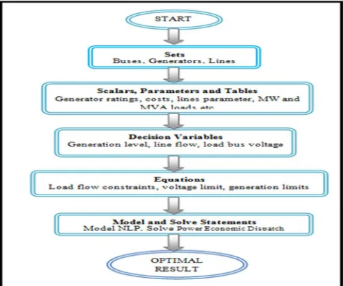 Fig 3 min window of General Algebraic Modeling System Show Fig 3 min window of General Algebraic Modeling System
