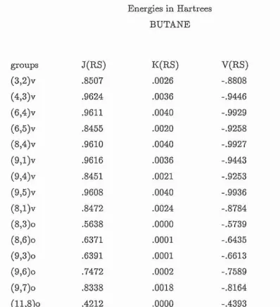 Table 7 Energies in  Hartrees 