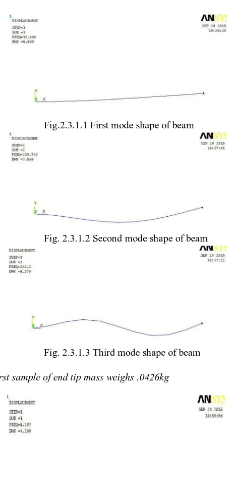 Fig.2.3.1.1 First mode shape of beam 
